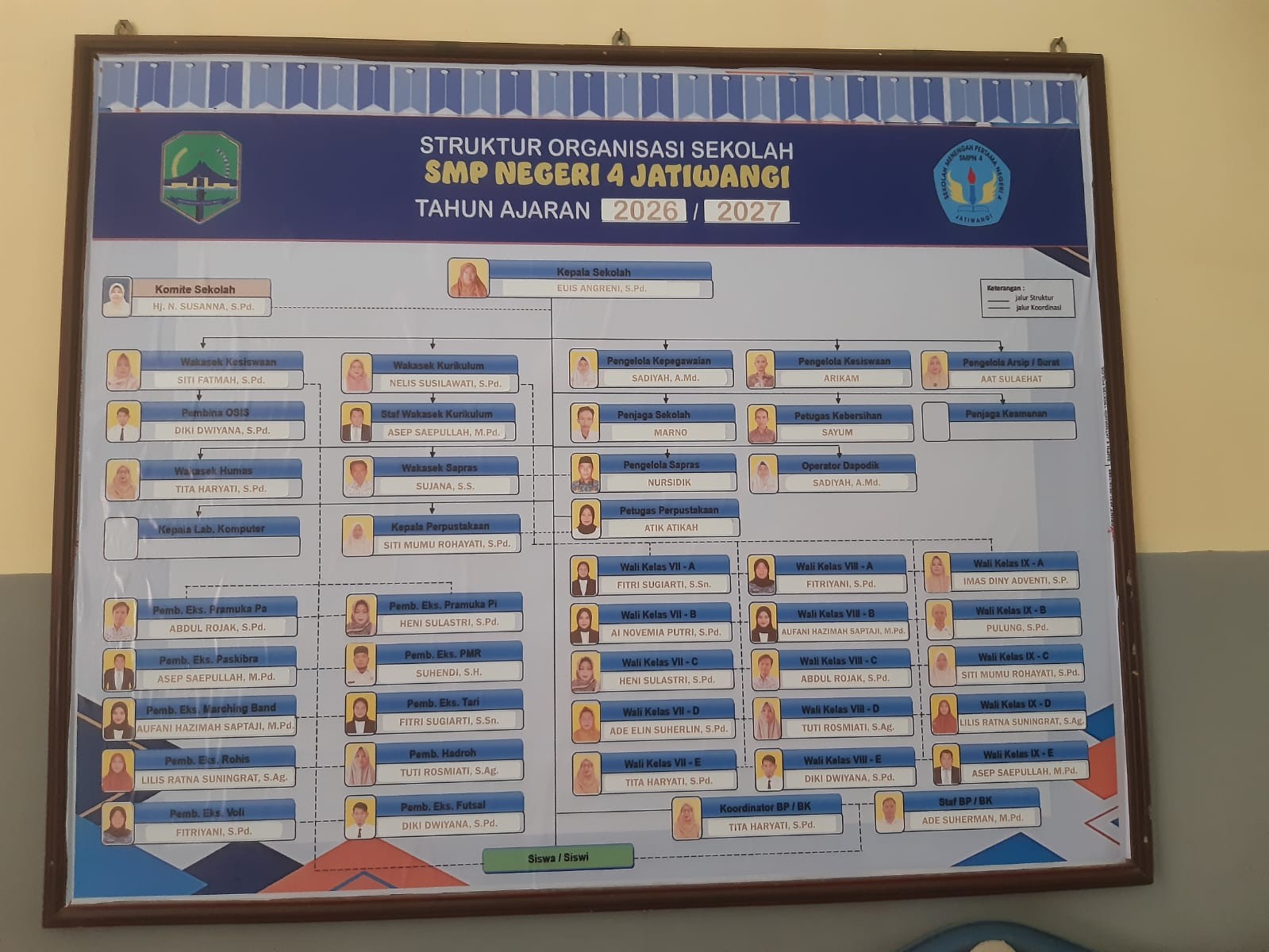 Bagan Struktur Organisasi